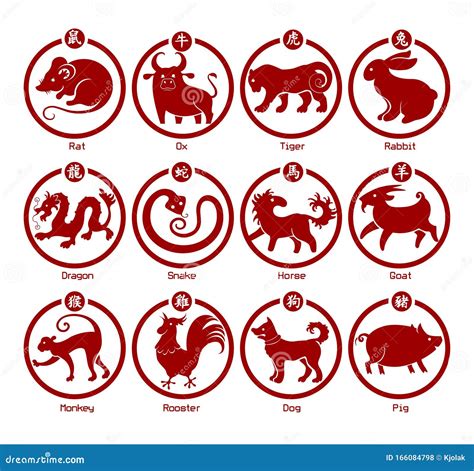 十三生肖|Chinese Zodiac: 12 Zodiac Animal Signs Calculator,。